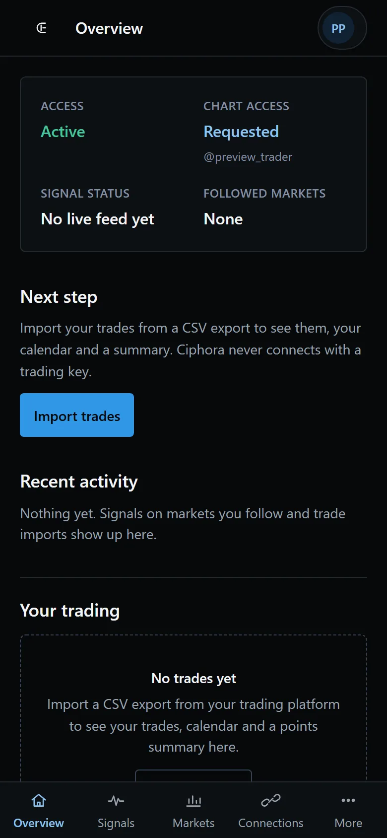 The Ciphora workspace on a phone: the same status strip stacked in two columns, the next step, recent activity and a bottom app bar with Overview, Signals, Markets, Connections and More